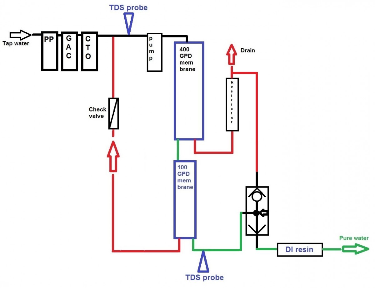 110_simplified-scheme-2-with-em-valve-on
